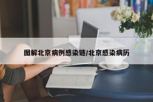 图解北京病例感染链/北京感染病历